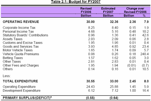 budget2007-1.gif