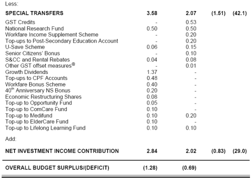budget2007-2.gif